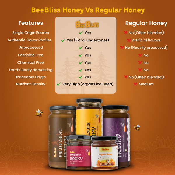 Jamun Honey + Sunflower Honey 260 GM + 260 GM (Pack of 2)